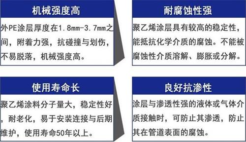 南通加强级3pe防腐钢管性能优势